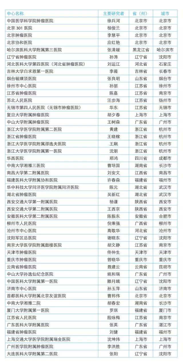 尊龙凯时 - 人生就是博!(中国区)官网