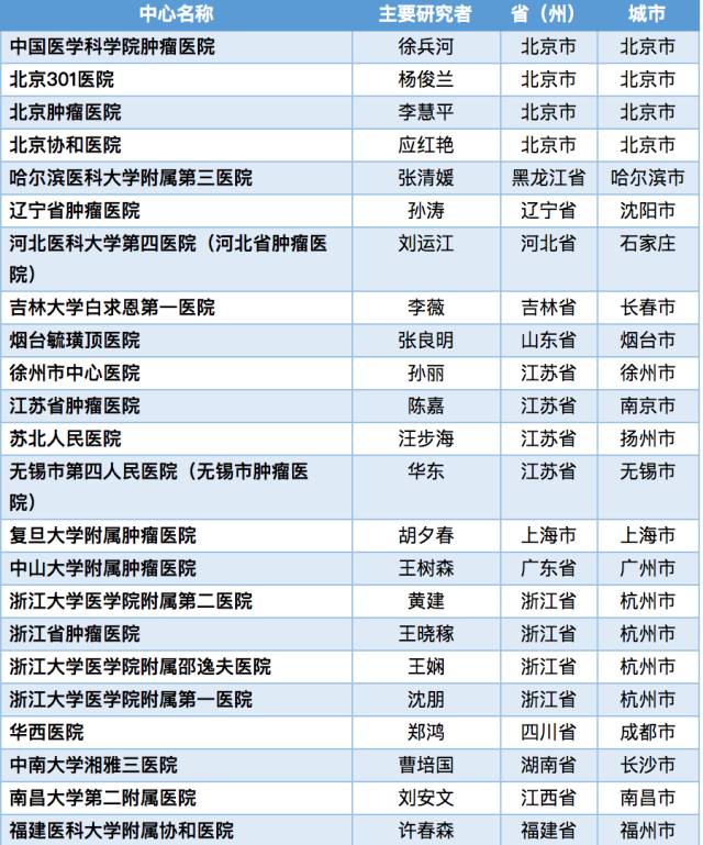 尊龙凯时 - 人生就是博!(中国区)官网
