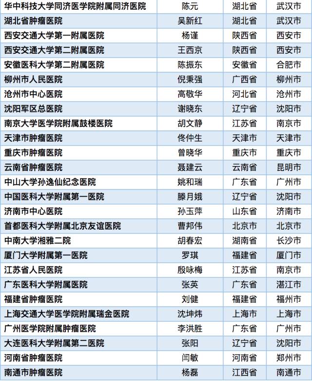 尊龙凯时 - 人生就是博!(中国区)官网