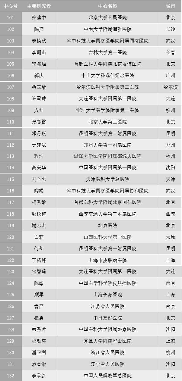 尊龙凯时 - 人生就是博!(中国区)官网