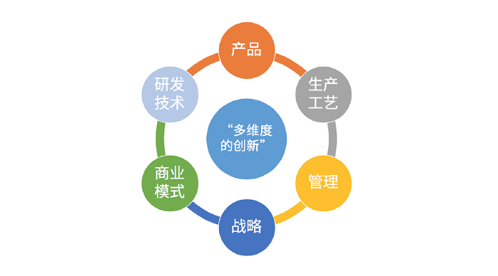 尊龙凯时 - 人生就是博!(中国区)官网