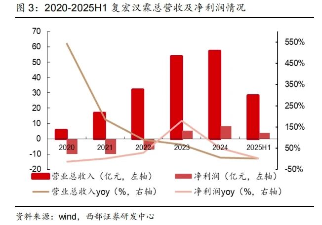 尊龙凯时 - 人生就是博!(中国区)官网